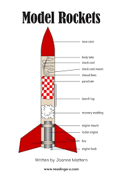 Parts of a model rocket- BODY TUBE